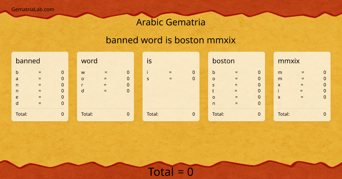 banned word is boston mmxix in arabic Gematria